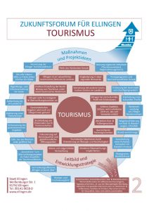 rathaus leitbild tafel tourismus 212x300 - Leitbild