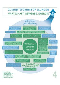 rathaus leitbild tafel wirtschaft 212x300 - Leitbild